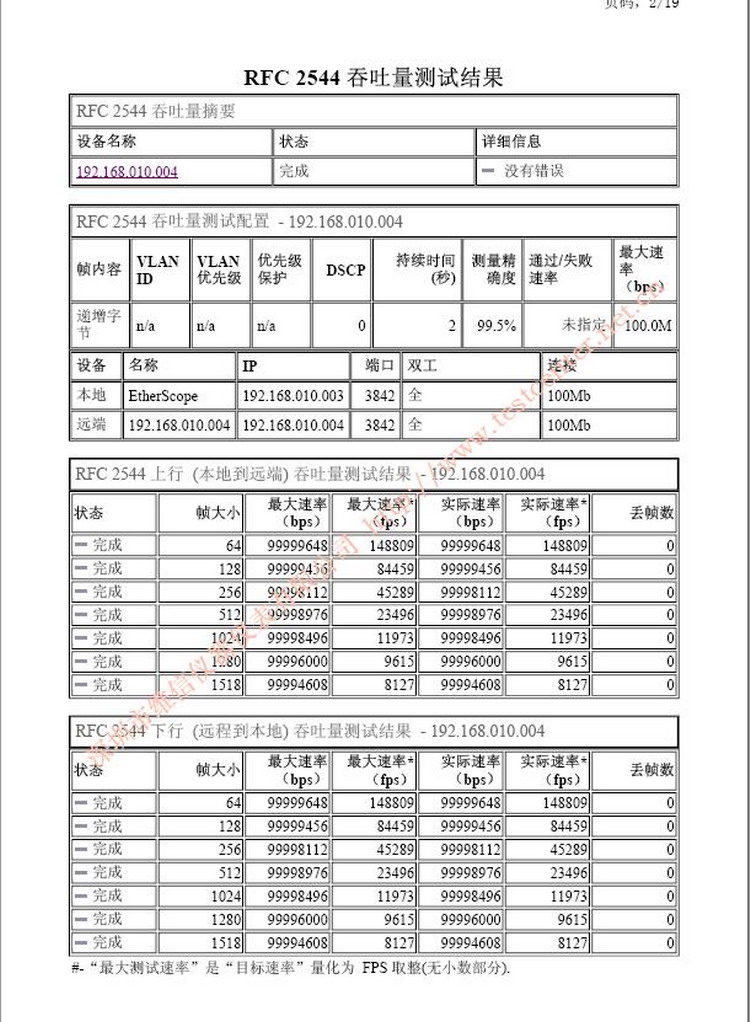 RF2544吞吐量報(bào)告樣本2.jpg